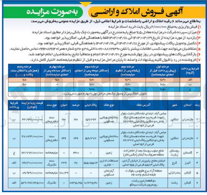 تصویر کوچک آگهی فروش 6 رقبه املاک و اراضی با کاربری مسکونی ویلایی- زمین- مستغلات اداری تجاری