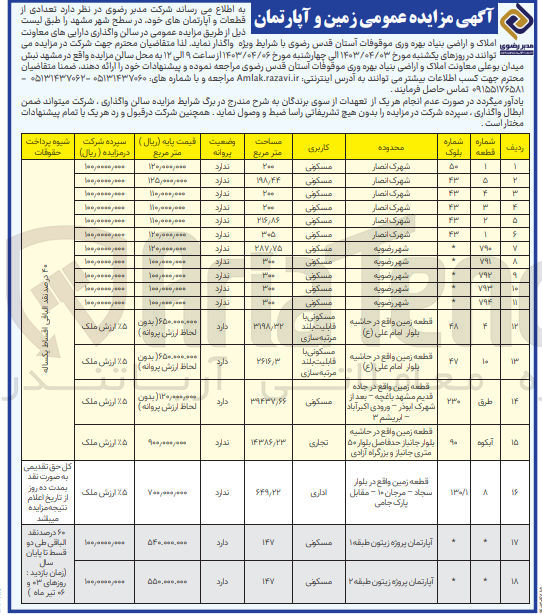 تصویر کوچک آگهی فروش تعدادی از املاک و اراضی بنیاد بهره وری موقوفات آستان قدس رضوی در 18 ردیف