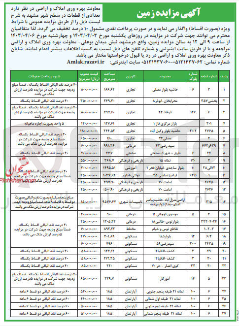 تصویر کوچک آگهی فروش تعدادی از قطعات در سطح شهر مشهد در 27 ردیف با کاربری تجاری - صنعتی - آموزشی - فرهنگی - درمانی - مسکونی