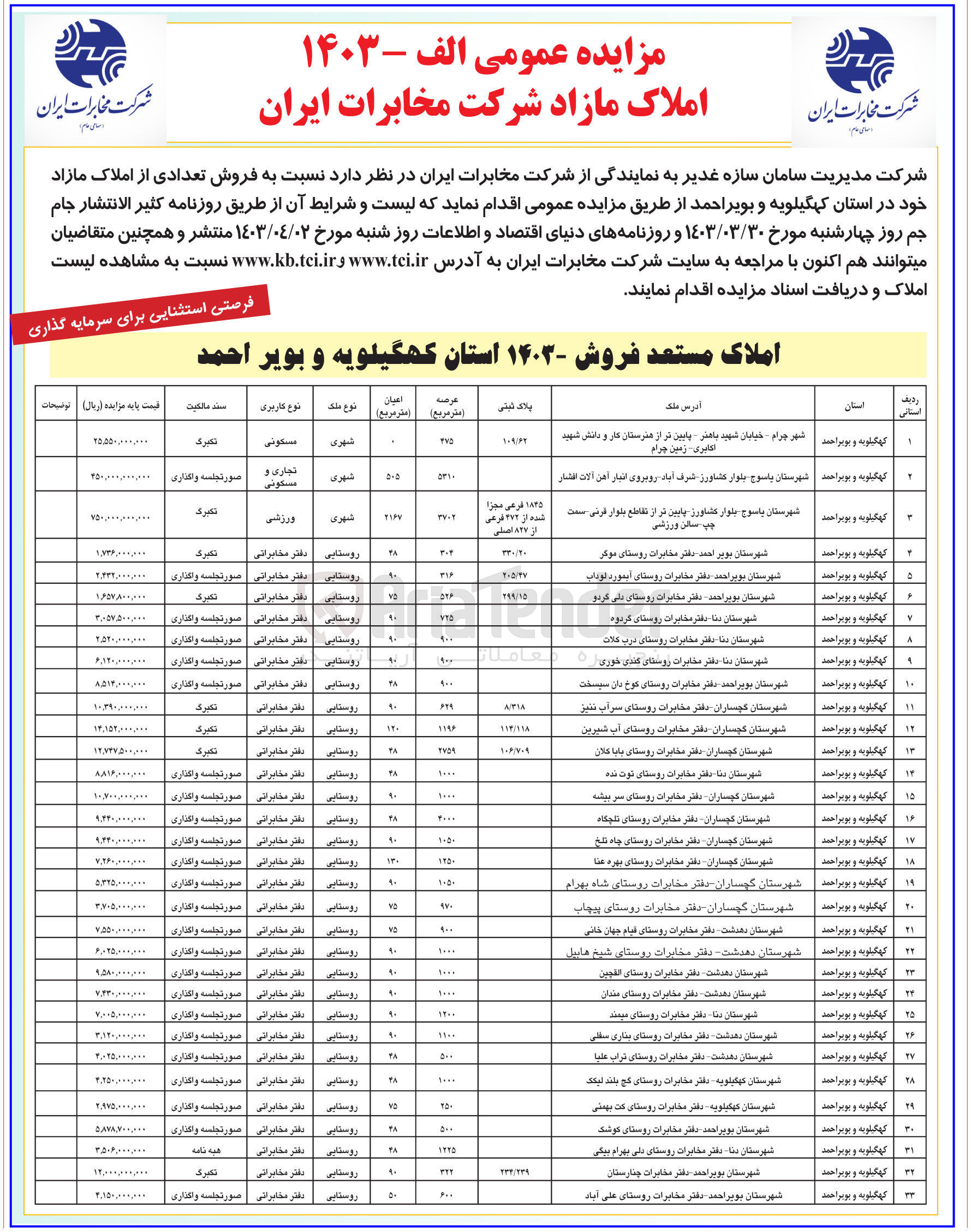 تصویر کوچک آگهی فروش تعدادی از املاک مازاد در 33 ردیف 