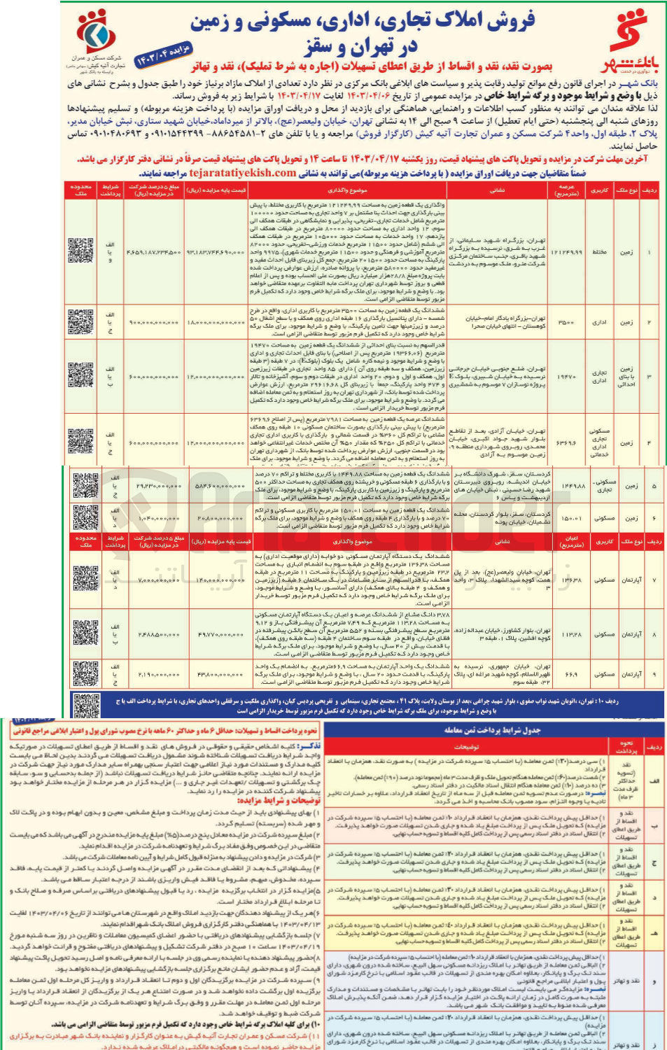 تصویر کوچک آگهی فروش تعدادی از املاک مازاد بر نیاز خود با کاربری اداری تجاری-اداری مسکونی تجاری خدماتی مختلط و... در 9 ردیف