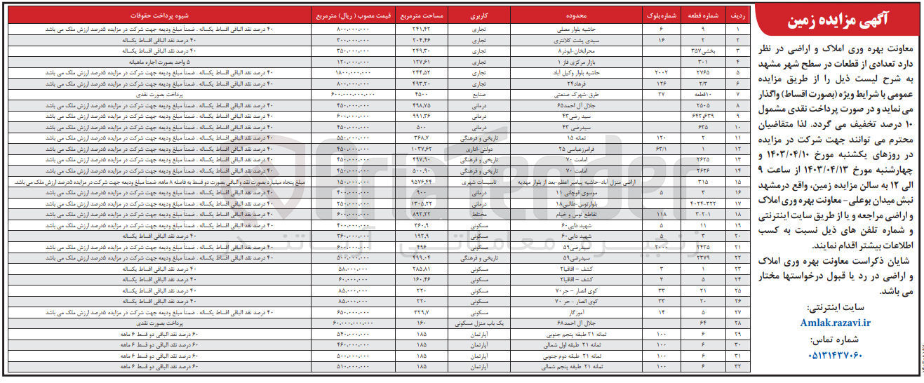 تصویر کوچک آگهی واگذاری تعدادی از قطعات در سطح شهر مشهد در 32 ردیف باکاربری تجاری -صنایع-درمانی-تاریخی فرهنگی-تاسیسات شهری-مختلط-مسکونی -