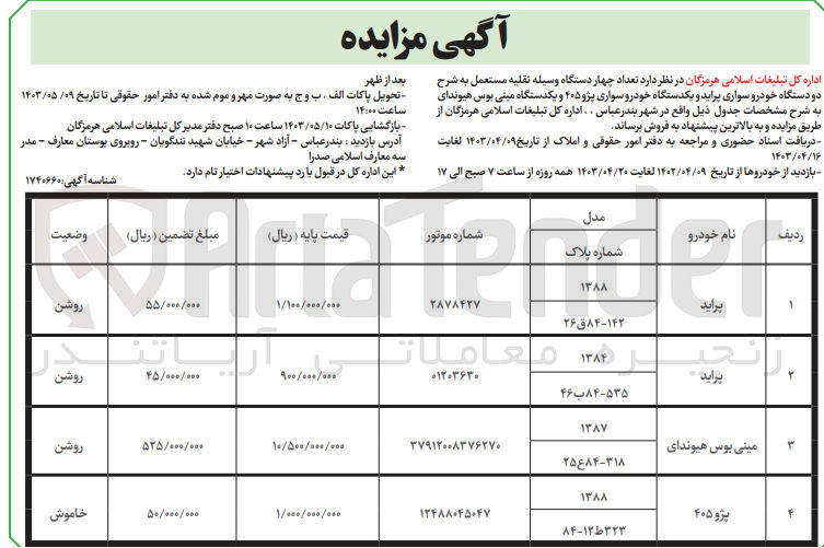 تصویر کوچک آگهی فروش تعداد 4 دستگاه وسیله نقلیه مستعمل:
پراید-پژو-مینی بوس 