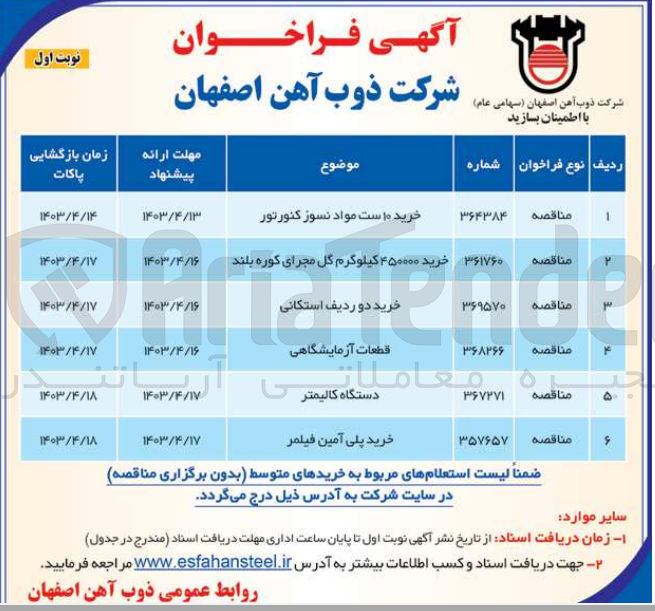 تصویر کوچک آگهی خرید 10 ست مواد نسوز کنورتور