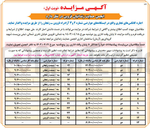 تصویر کوچک آگهی اجاره کانکس های تجاری در 12 ردیف