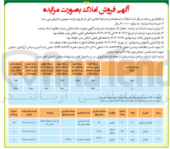 تصویر کوچک آگهی فروش  املاک با کاربری آپارتمان مسکونی ، تجاری 