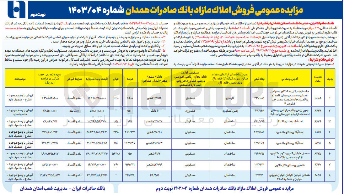 تصویر کوچک آگهی فروش تعدادی از املاک مازاد خود در 8 ردیف با کاربری مسکونی دامداری کشاورزی 