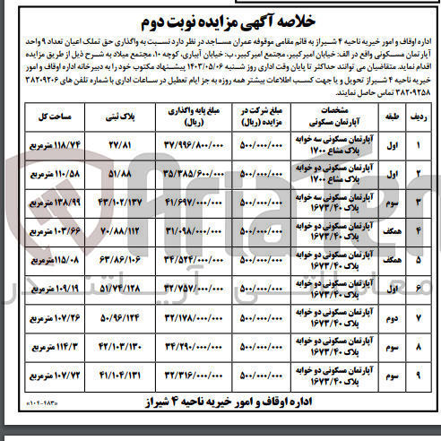 تصویر کوچک آگهی واگذاری حق تملک تعداد 9 واحد آپارتمان مسکونی واقع در خ امیرکبیر