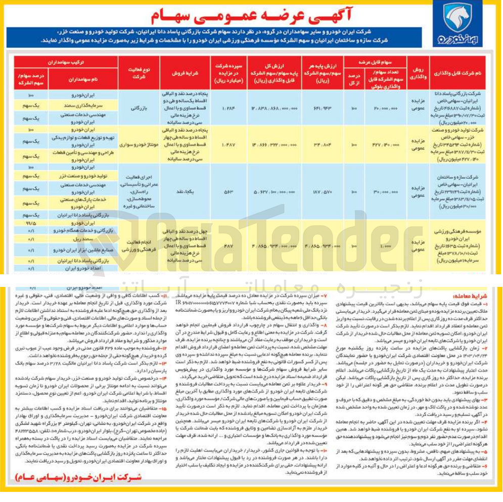تصویر کوچک آگهی واگذاری سهام موسسه فرهنگی ورزشی ایران خودرو به مبلغ سرمایه 1 میلیون ریال تعداد سهام 1/000 ارزش پایه هر سهم 4/865/934/000 ریال ارزش کل پایه 6/865/934/000/000 ریال 
