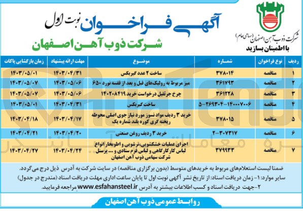 تصویر کوچک آگهی خرید ۳ ردیف مواد نسوز مورد نیاز جوی اصلی محوطه ریخته گری کوره بلند شماره یک