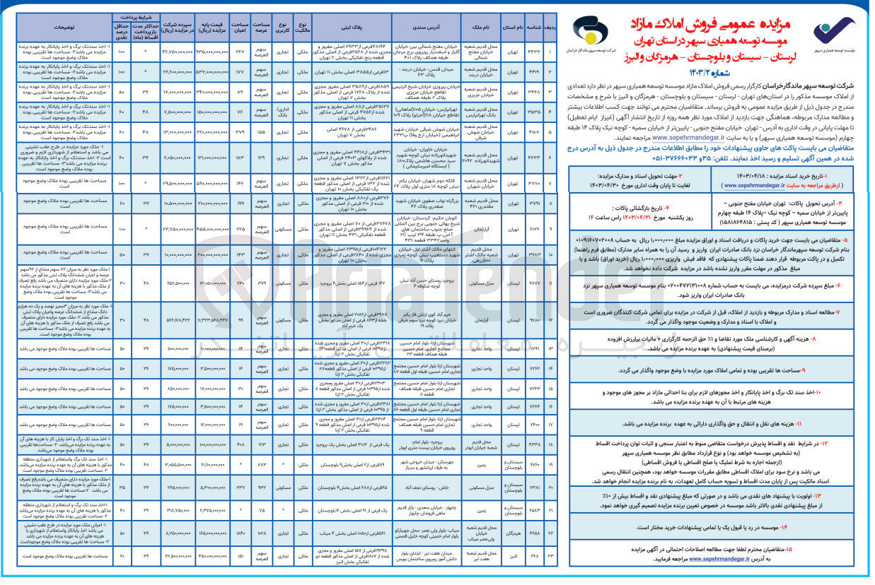 تصویر کوچک آگهی فروش تعدادی از املاک مازاد موسسه توسعه همیاری سپهر در 23 ردیف در استان تهران-لرستان-سیستان و بلوچستان-هرمزگان و البرز با کاربری های تجاری اداری-بانک مسکونی 