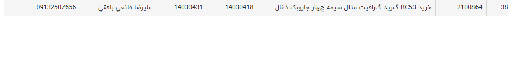 تصویر کوچک آگهی خرید RC53 گﺮﯾﺪ گﺮﺍﻓﯿﺖ ﻣﺘﺎﻝ ﺳﯿﻤﻪ چﻬﺎﺭ ﺟﺎﺭﻭﺑک ﺫﻏﺎﻝ
