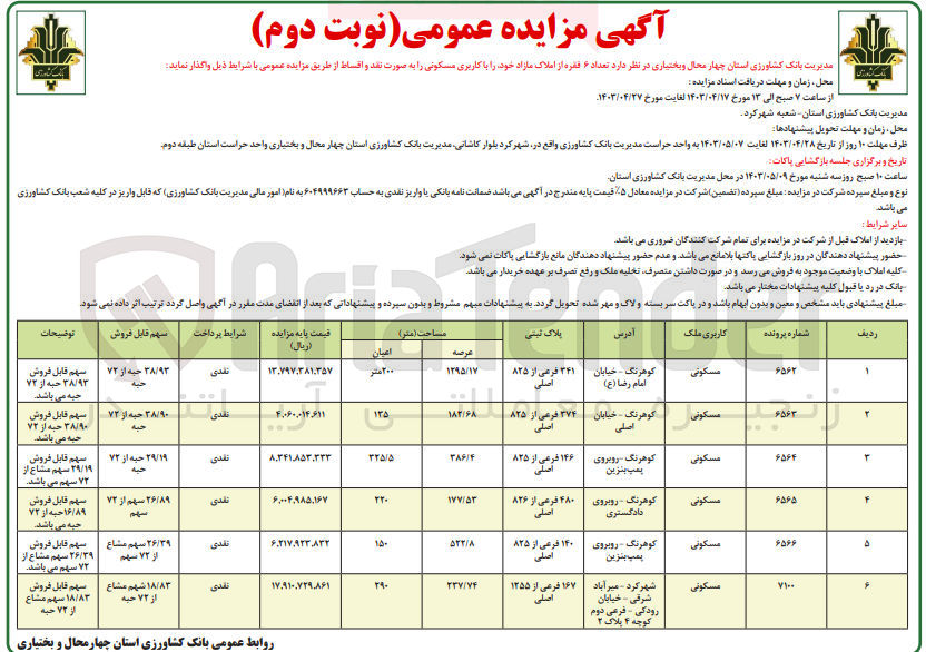 تصویر کوچک آگهی فروش تعداد 6 فقره از املاک مازاد خود با کاربری مسکونی 