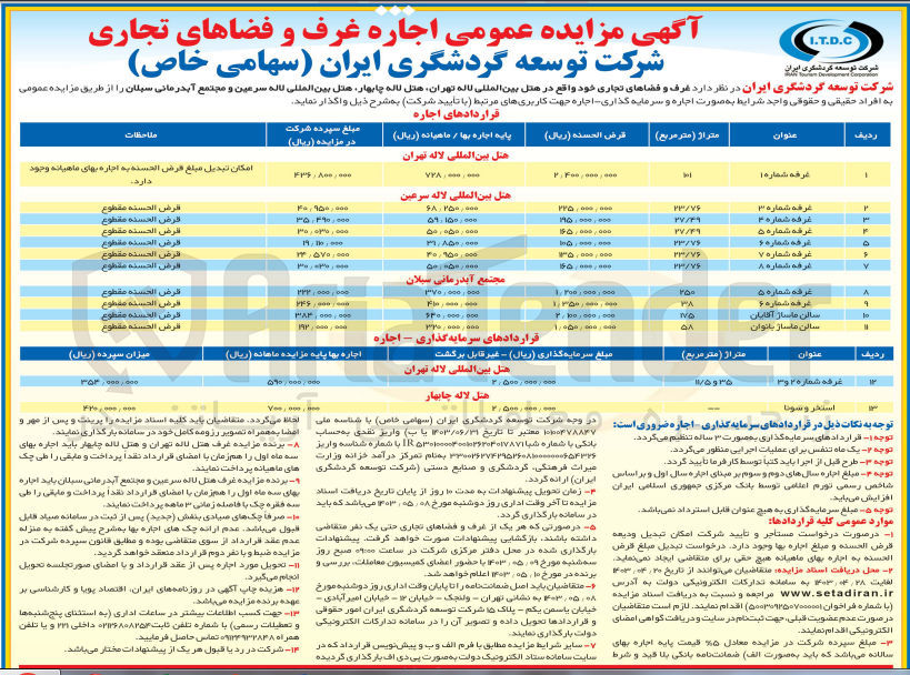 تصویر کوچک آگهی واگذاری غرف و فضاهای تجاری خود واقع در هتل بین المللی لاله تهران هتل لاله چابهار هتل بین المللی لاله سرعین و مجتمع آبدرمانی سبلان به صورت اجاره و سرمایه گذاری