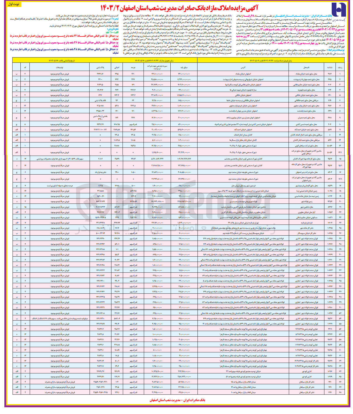 تصویر کوچک آگهی فروش تعداد 68 رقبه از املاک تملیکی و مازاد خود