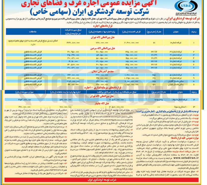 تصویر کوچک آگهی واگذاری غرف و فضاهای تجاری 