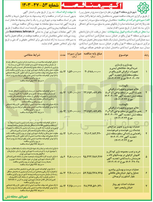تصویر کوچک آگهی نگهداشت علائم عمودی وتجهیزات ترافیکی به صورت اکیپی در سطح نواحی 1و4و5 منطقه شش 