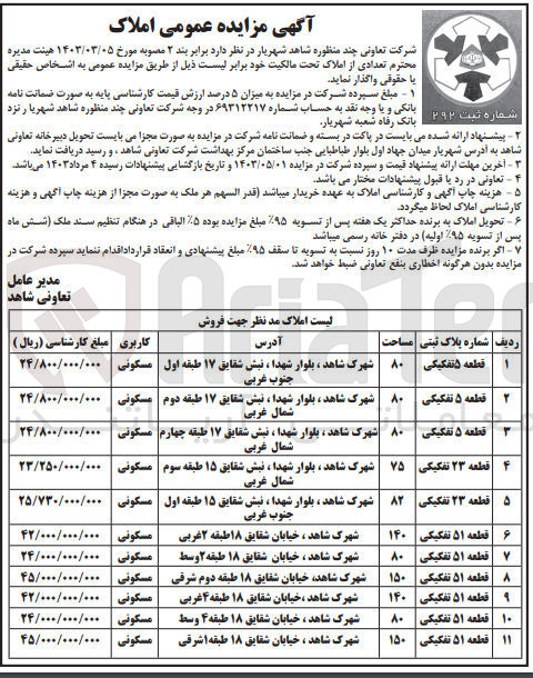 تصویر کوچک آگهی واگذاری تعدادی از املاک تحت مالکیت خود در 11 ردیف با شماره پلاک های ثبتی قطعه 5و23و51 تفکیکی با کاربری مسکونی