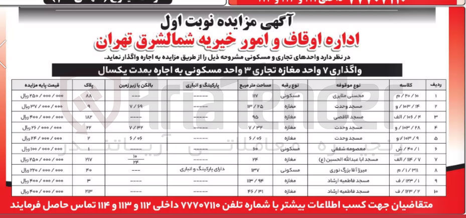 تصویر کوچک آگهی واگذاری 7 واحد مغازه تجاری 3 واحد مسکونی به اجاره به مدت یکسال 