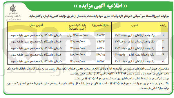 تصویر کوچک آگهی اجاره رقبات اداری در 5 ردیف