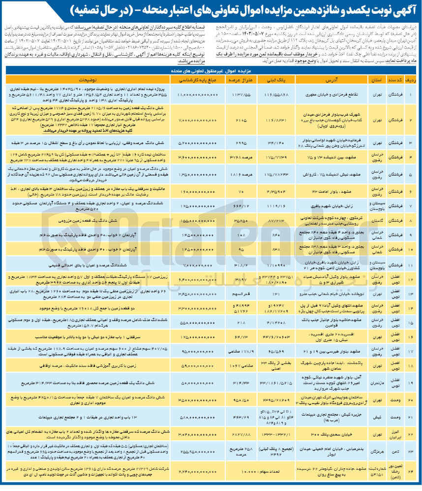 تصویر کوچک آگهی فروش اموال تعاونی های اعتبار فرشتگان، افضل توس، وحدت، البرز ایرانیان، ثامن الحجج