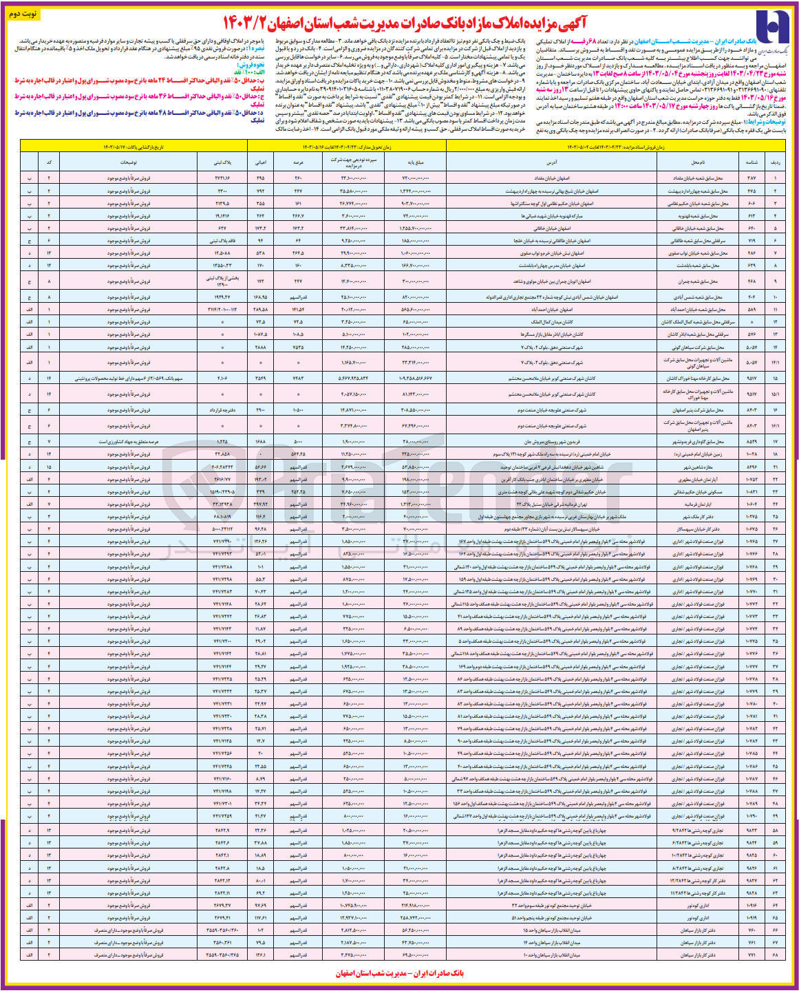 تصویر کوچک آگهی فروش تعداد 68 رقبه از املاک تملیکی و مازاد خود