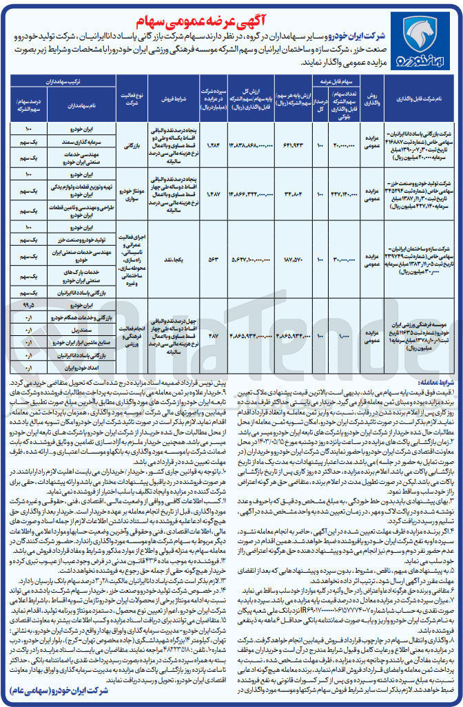 تصویر کوچک آگهی واگذاری سهام شرکت بازرگانی پاساد دانا ایرانیان شرکت تولید خودرو و صنعت خزر ، شرکت سازه و ساختمان ایرانیان و سهم الشرکه موسسه فرهنگی ورزشی ایران خودرو