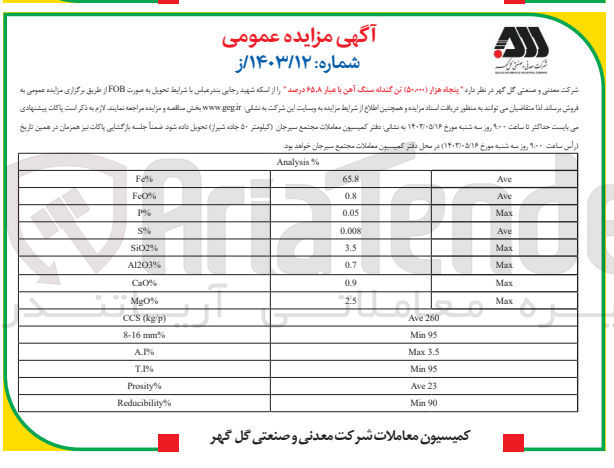تصویر کوچک آگهی فروش 50،000 تن گندله سنگ آهن با عیار 65،8 درصد