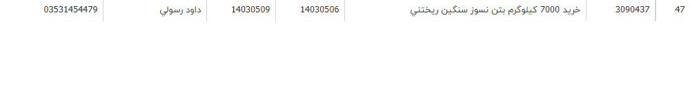 تصویر کوچک آگهی خرید 7000 کیلوگرم بتن نسوز سنگین ریختنی
