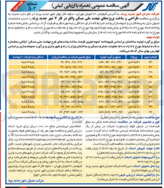 تصویر کوچک آگهی طراحی و ساخت پروژههای نهضت ملی مسکن