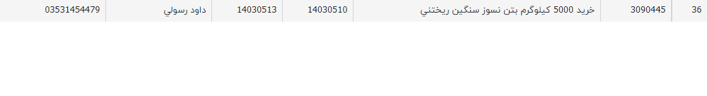 تصویر کوچک آگهی خرید 5000 کیلوگرم بتن نسوز سنگین ریختنی