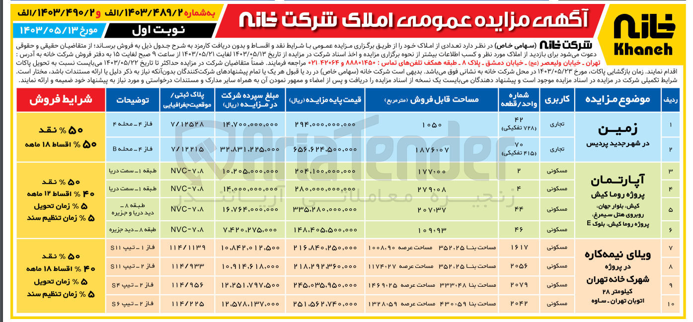 تصویر کوچک آگهی فروش تعدادی از املاک خود با کاربری تجاری و مسکونی در 10 ردیف