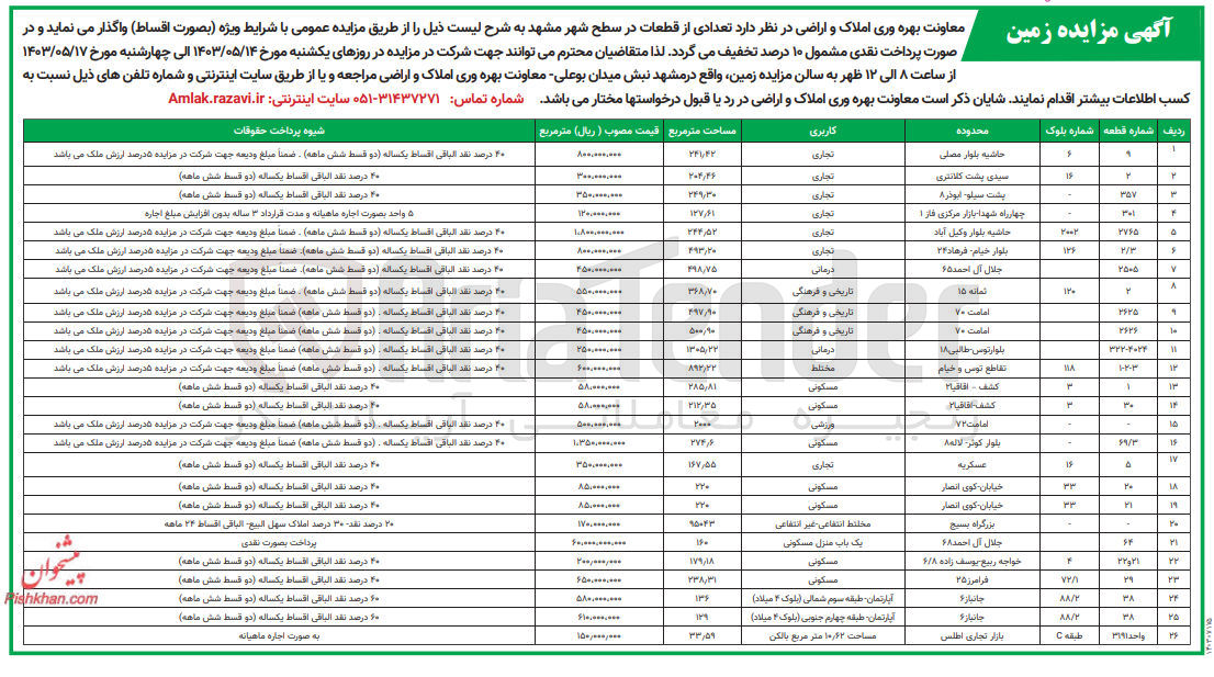 تصویر کوچک آگهی فروش تعدادی از قطعات در سطح شهر مشهد در 26 ردیف با کاربری تجاری و تاریخی و فرهنگی و درمانی و مسکونی و ورزشی و مختلط
