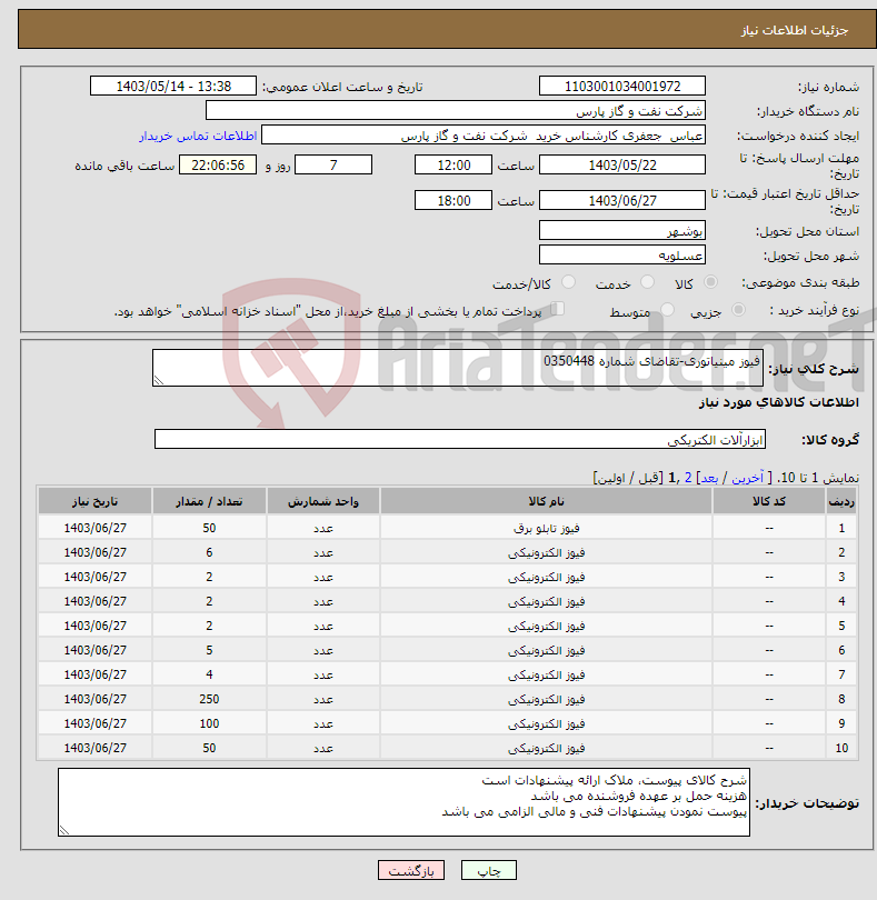 تصویر کوچک آگهی نیاز انتخاب تامین کننده-فیوز مینیاتوری-تقاضای شماره 0350448