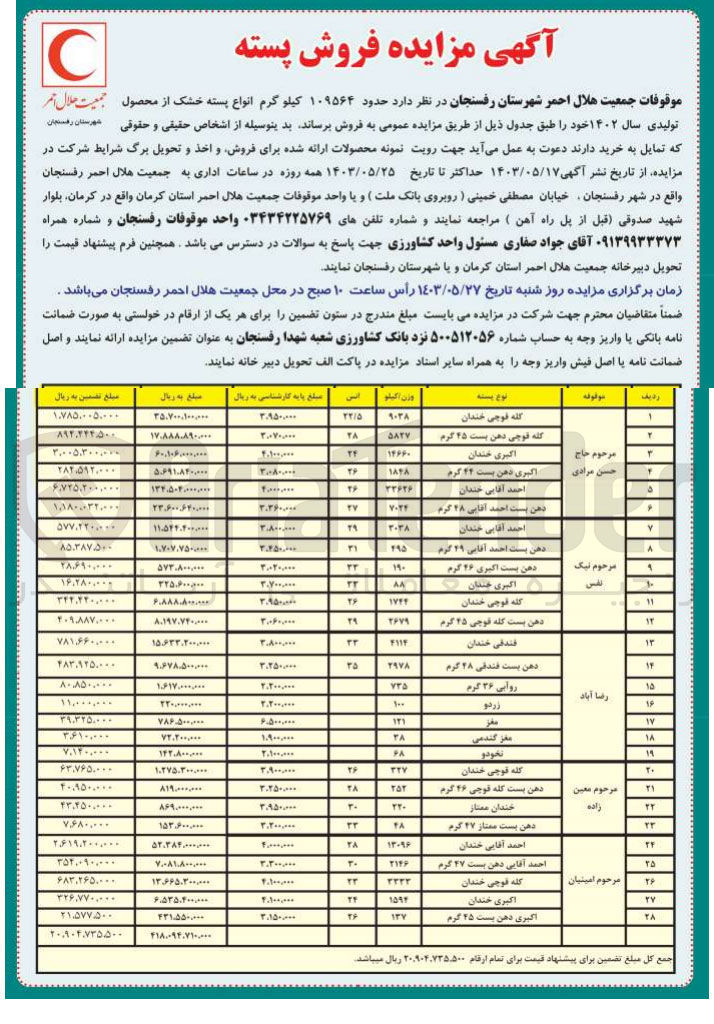 تصویر کوچک آگهی فروش حدود ۱۰۹۵۶۴ کیلو گرم انواع پسته خشک از محصول جمعیت هلال احمر تولیدی سال ۱۴۰۲ 