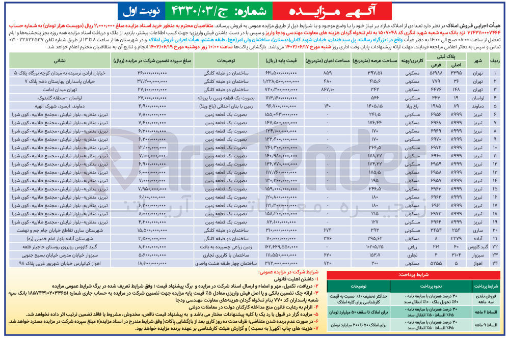 تصویر کوچک آگهی فروش تعدادی از املاک در 24 ردیف باکاربری مسکونی -باغ ویلا-تجاری -زراعی در شهرهای تهران -تبریز -ساری -گنبدکاووس -سبزوار -اهواز -آباده 