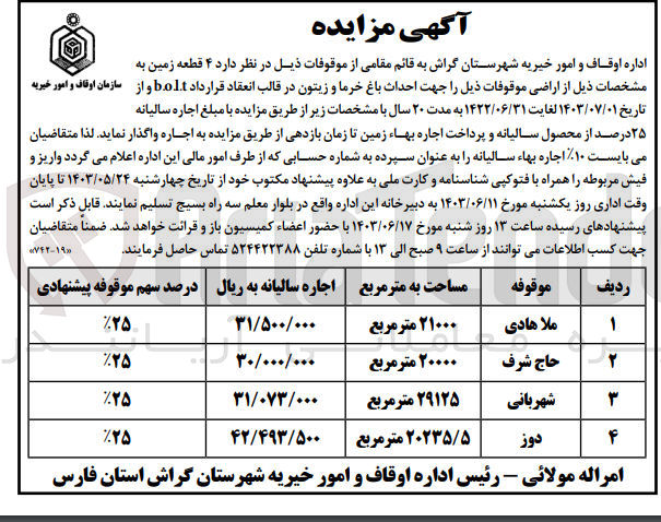 تصویر کوچک آگهی واگذاری 4 قطعه زمین جهت احداث باغ خرما و زیتون در قالب انعقاد قرارداد b.o.l.t