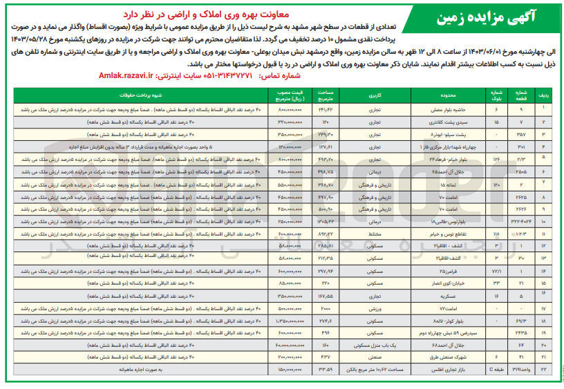 تصویر کوچک آگهی واگذاری تعدادی از قطعات در سطح شهر مشهد در 22ردیف باکاربری تجاری -درمانی -مسکونی -تاریخی و فرهنگی -ورزشی -صنعتی 