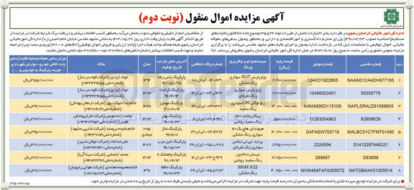 تصویر کوچک آگهی فروش اموال توقیفی خودرو در 8 ردیف :
1- پژو پارس XU7 رنگ مشکی 639د 14- ایران 88
2- پژو پارس سواری رنگ نقره ای 632 ل 74 ایران 12
3- رنو لوگان L90 سواری رنگ سفید ۲۴ه۳۲۹ - ایران ۴۲
4- پیکان وانت ۱۶۰۰ رنگ سفید روغنی 941م 27 ایران 12
5-  هیوندای هاچ بک 120 سواری رنگ مشکی ۲۷۶ ق ۷۲- ایران ۴۲ 
6- پراید جی تی ایکس سواری رنگ نقره ای ۴۸۸ ب -۷۵ ایران ۳۶
7- نیسان ۲۴۰۰ ون رنگ سفید روغنی 939 ج 33- ایران 12
8- MVM X33 رنگ مشکی ۳۸۳ و ۶۵- ایران ۳۶