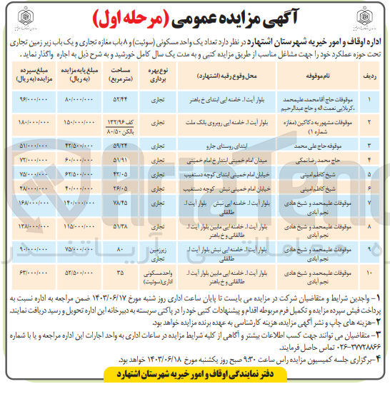 تصویر کوچک آگهی اجاره تعداد یک واحد مسکونی (سوئیت) و ۸ باب مغازه تجاری و یک باب زیر زمین تجاری تحت حوزه عملکرد خود را جهت مشاغل مناسب