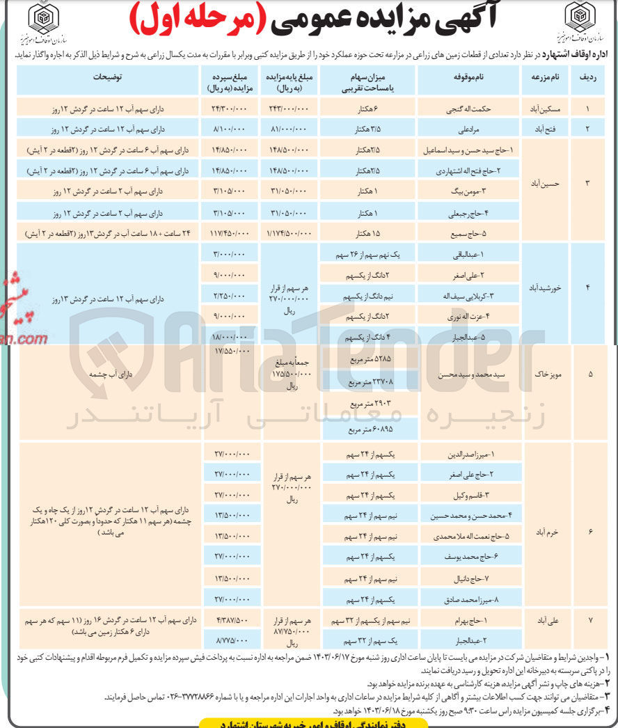 تصویر کوچک آگهی اجاره قطعات زمین های زراعی در مزارعه تحت حوزه عملکرد خود