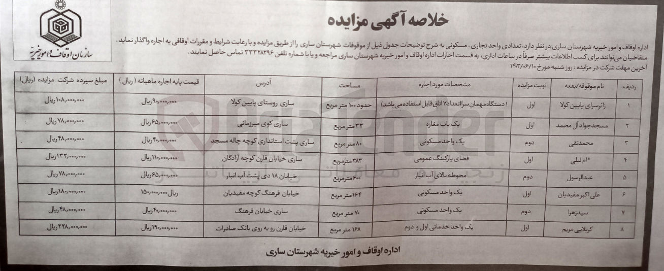 تصویر کوچک آگهی واگذاری تعدادی واحد تجاری ،مسکونی در 8ردیف 