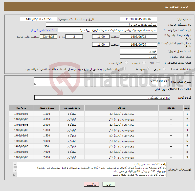 تصویر کوچک آگهی نیاز انتخاب تامین کننده-انواع پیچ و مهره