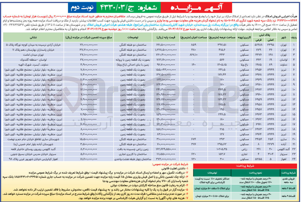 تصویر کوچک آگهی فروش تعدادی از املاک در 24 ردیف باکاربری مسکونی - باغ ویلا - تجاری - زراعی در شهرهای تهران - تبریز - ساری - گنبدکاووس - سبزوار - اهواز - آباده 