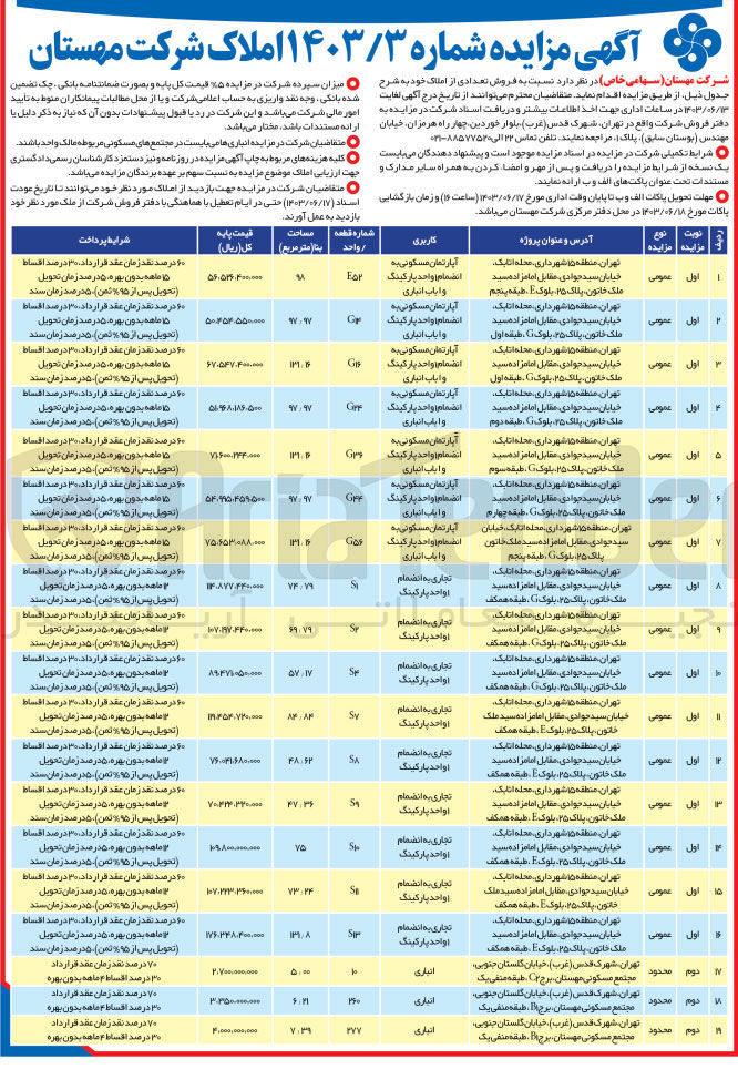 تصویر کوچک آگهی فروش تعدادی از املاک در 19ردیف باکاربری مسکونی-تجاری-انباری 