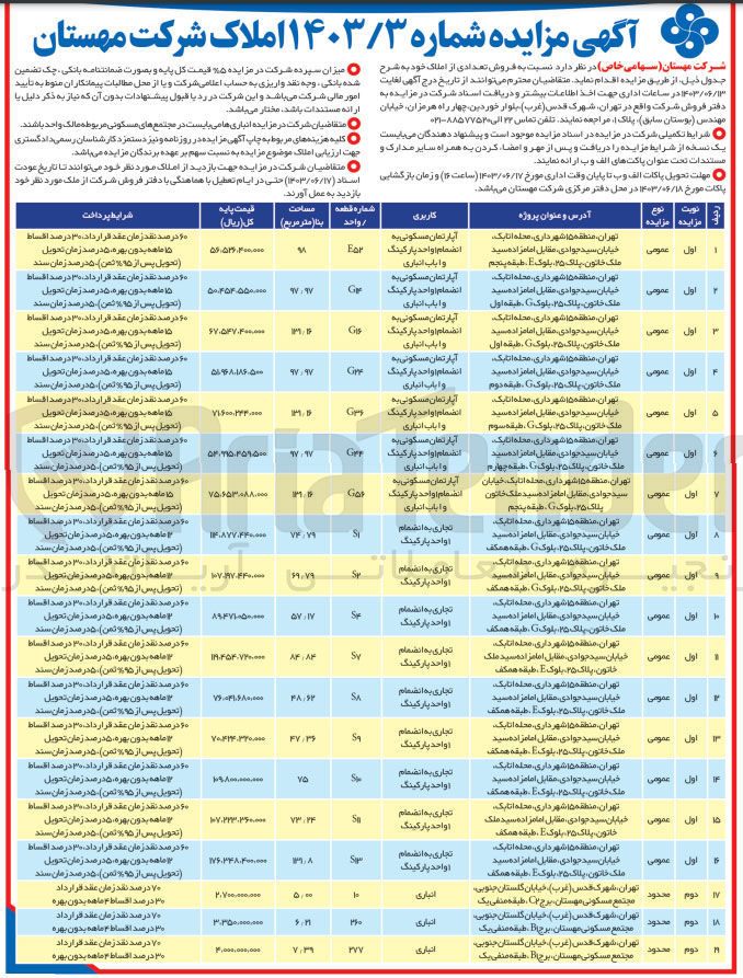 تصویر کوچک آگهی فروش تعدادی از املاک در 19 واحد با کاربری های آپارتمان - مسکونی - تجاری - انباری