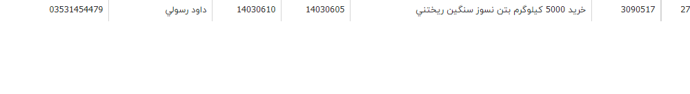تصویر کوچک آگهی خرید 5000 کیلوگرم بتن نسوز سنگین ریختنی