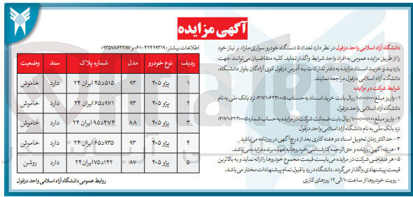 تصویر کوچک آگهی فروش تعداد 5 دستگاه خودرو سواری پژو 405 مازاد