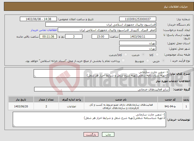 تصویر کوچک آگهی نیاز انتخاب تامین کننده-1- تدوین چارت سازمانی 2-تهیه شناسنامه شغلی(تهیه شرح شغل و شرایط احراز هر شغل)