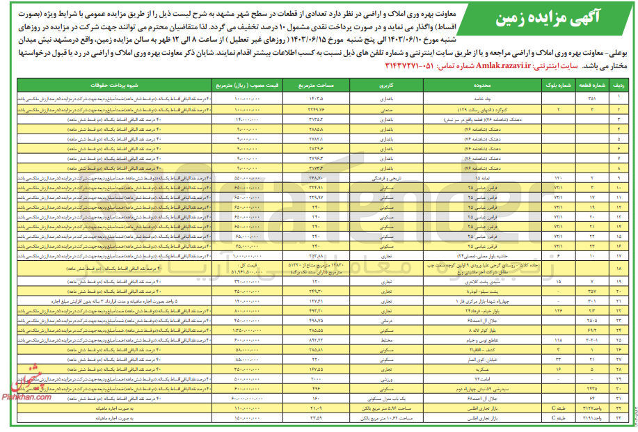 تصویر کوچک آگهی فروش تعداد از قطعات در سطح شهر مشهد در 33 ردیف با کاربری های باغداری و صنعتی و مسکونی و تاریخی و فرهنگی
